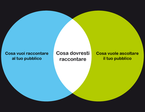 Alemans Design la strategia dei contenuti